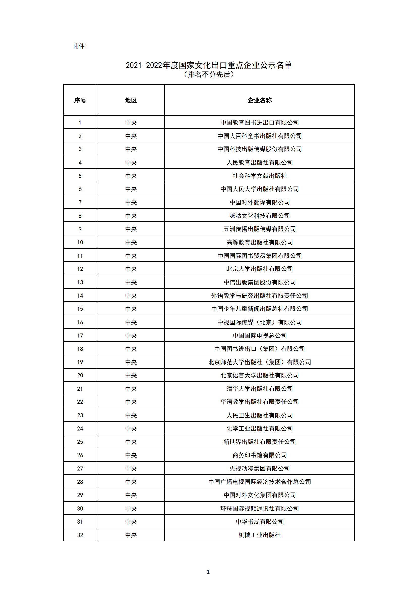 1. 2021-2022年度国家文化出口重点企业公示名单_00.png