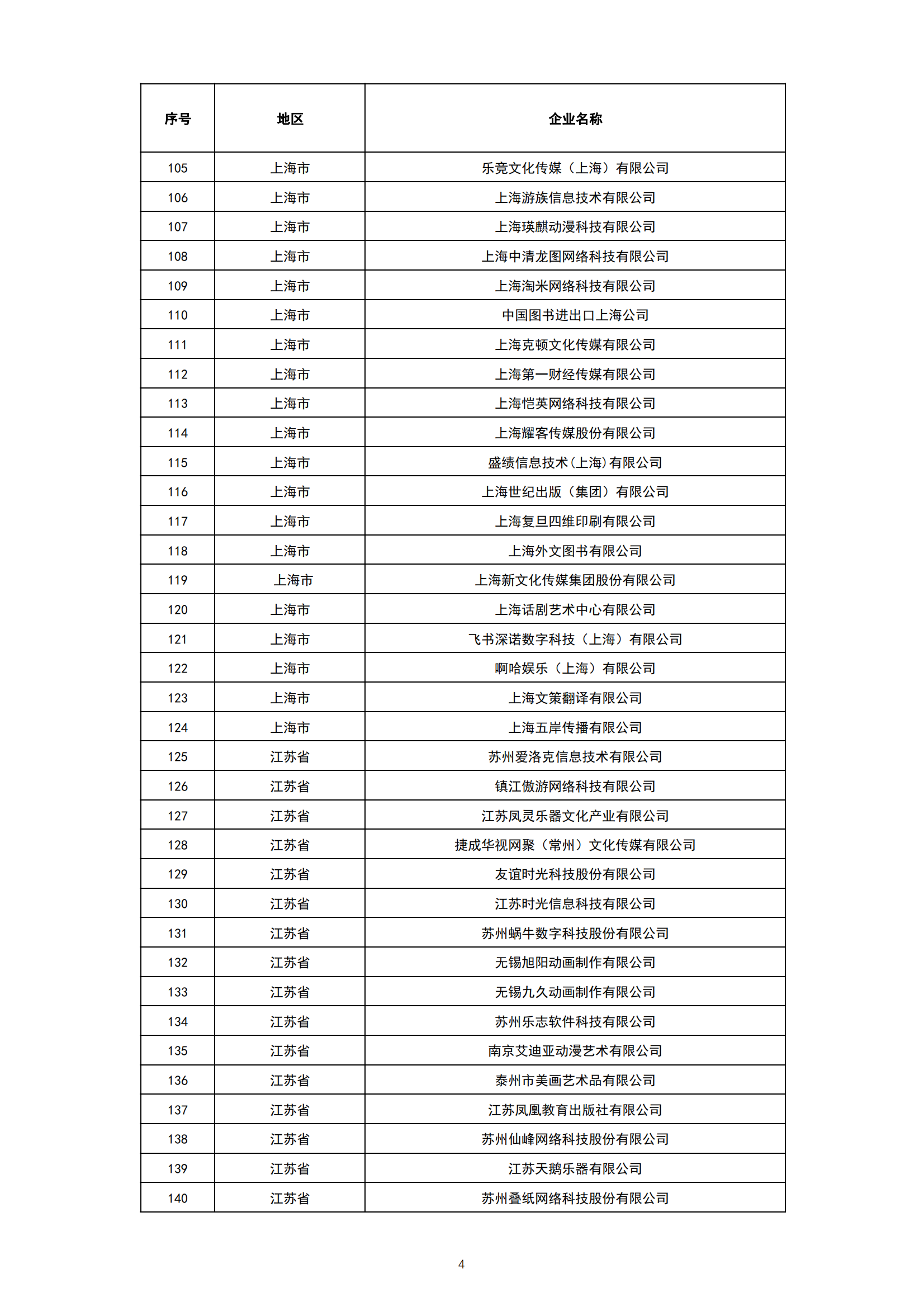 1. 2021-2022年度国家文化出口重点企业公示名单_03.png