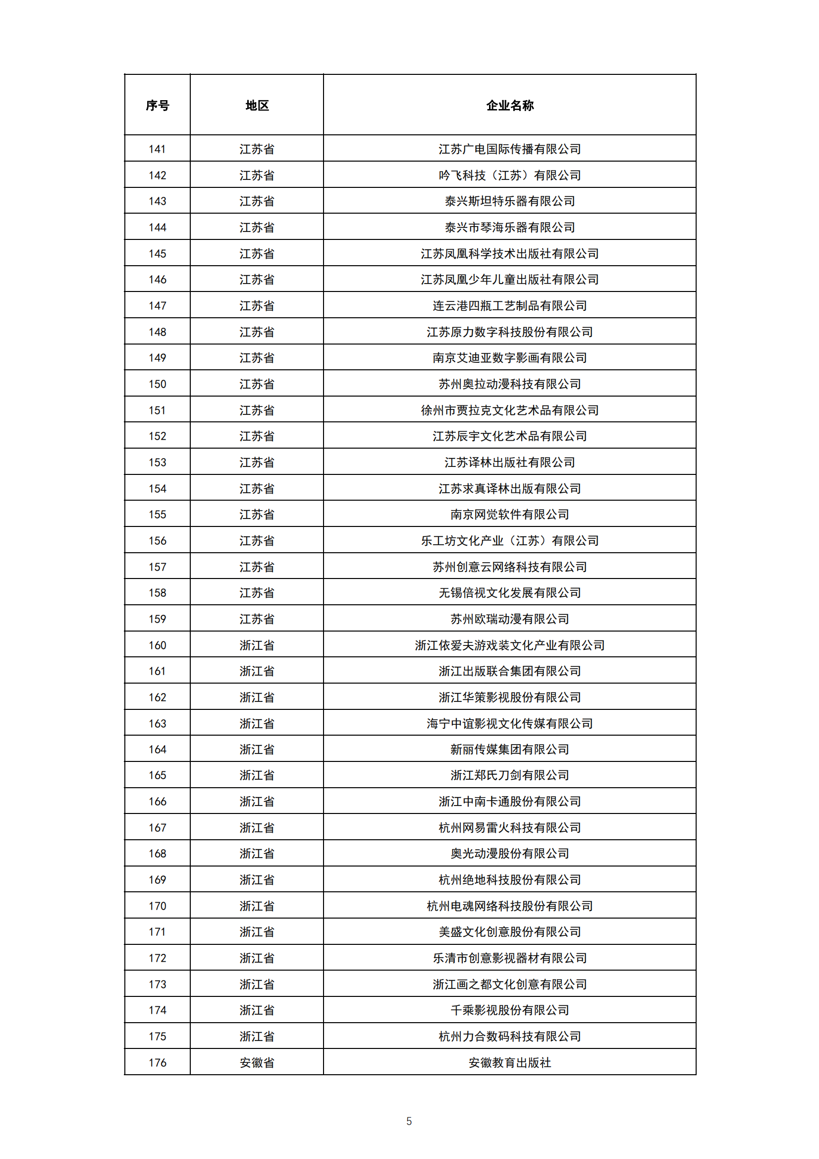 1. 2021-2022年度国家文化出口重点企业公示名单_04.png