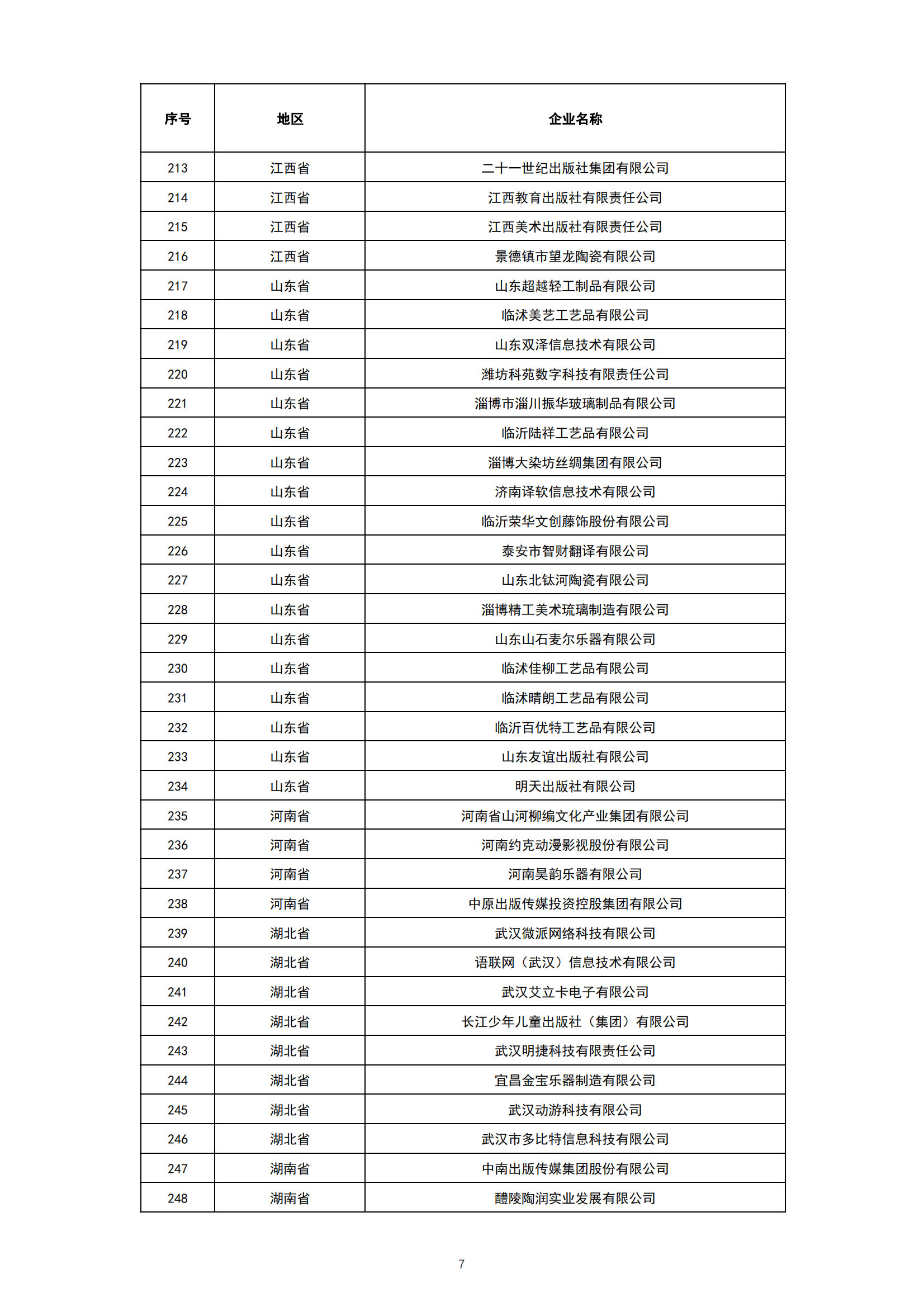 1. 2021-2022年度国家文化出口重点企业公示名单_06.png