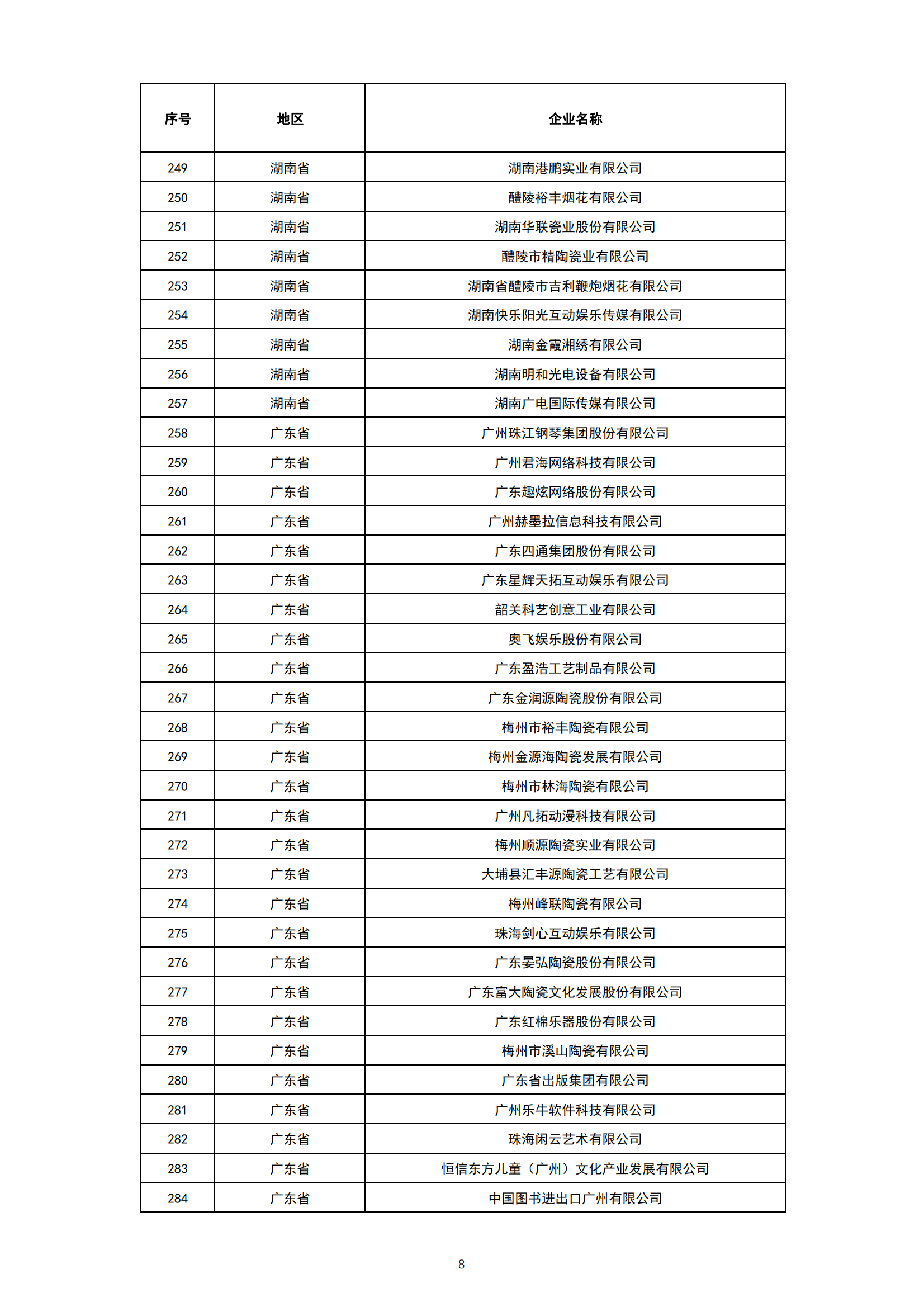 1. 2021-2022年度国家文化出口重点企业公示名单_07.png