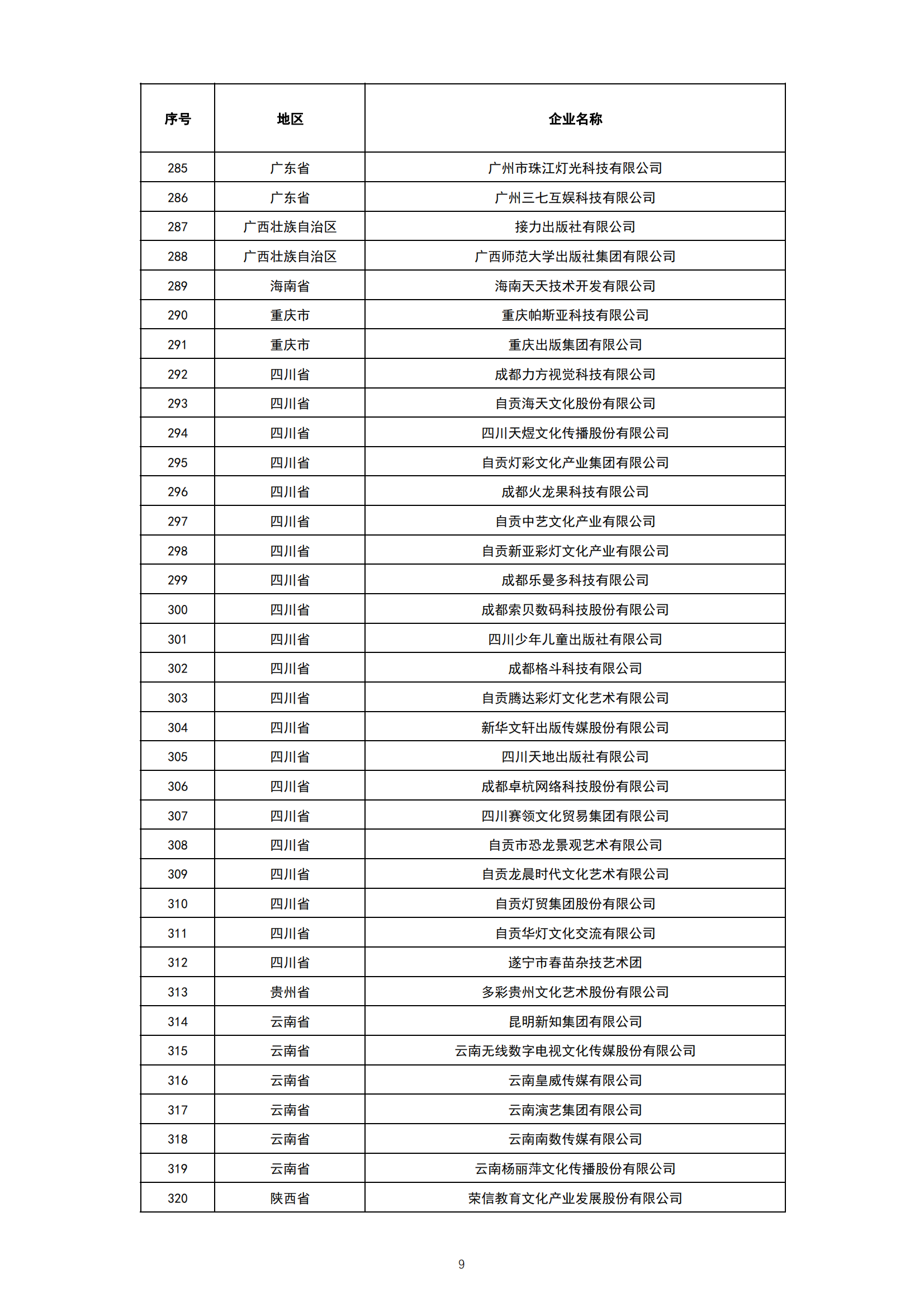 1. 2021-2022年度国家文化出口重点企业公示名单_08.png