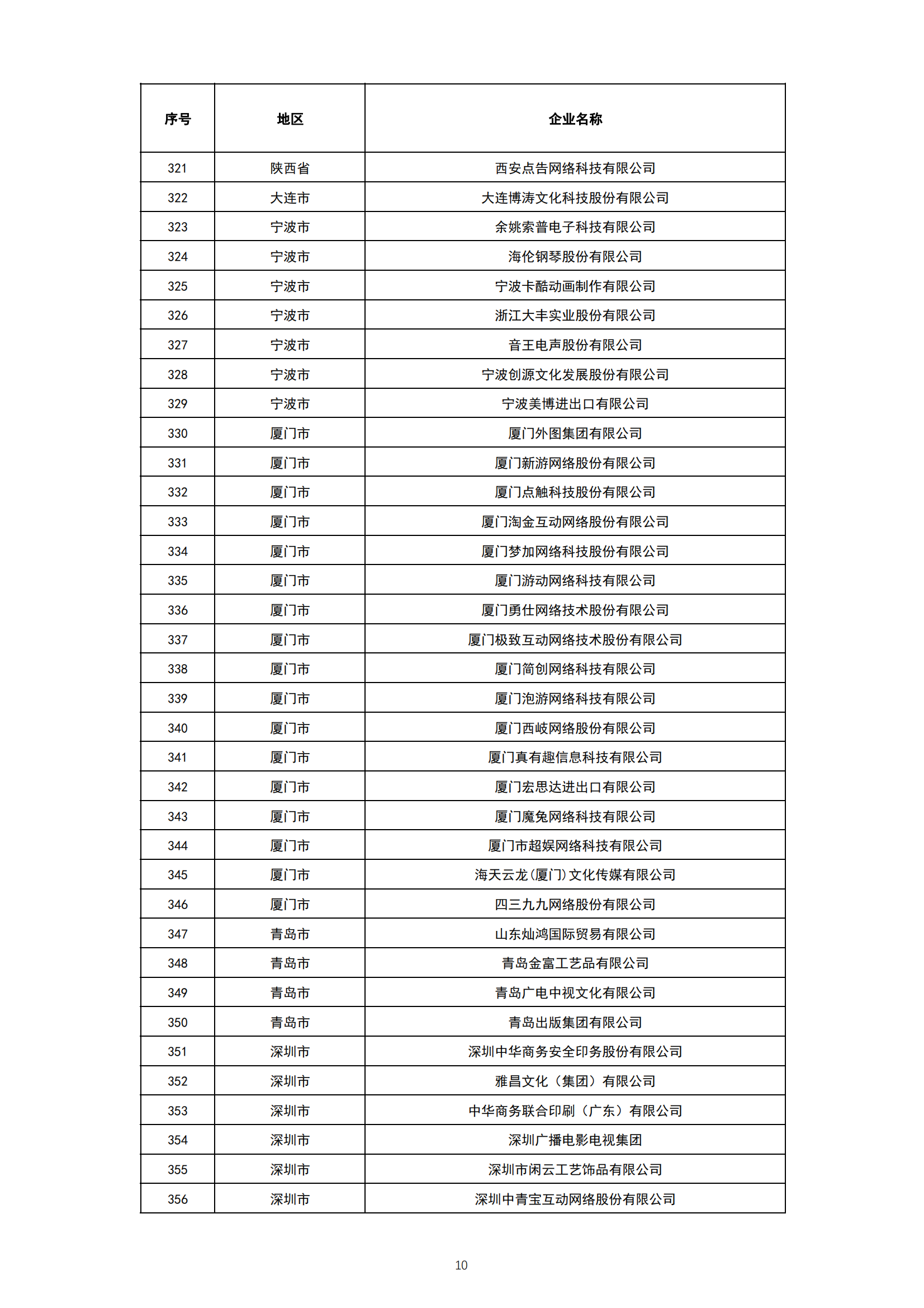 1. 2021-2022年度国家文化出口重点企业公示名单_09.png